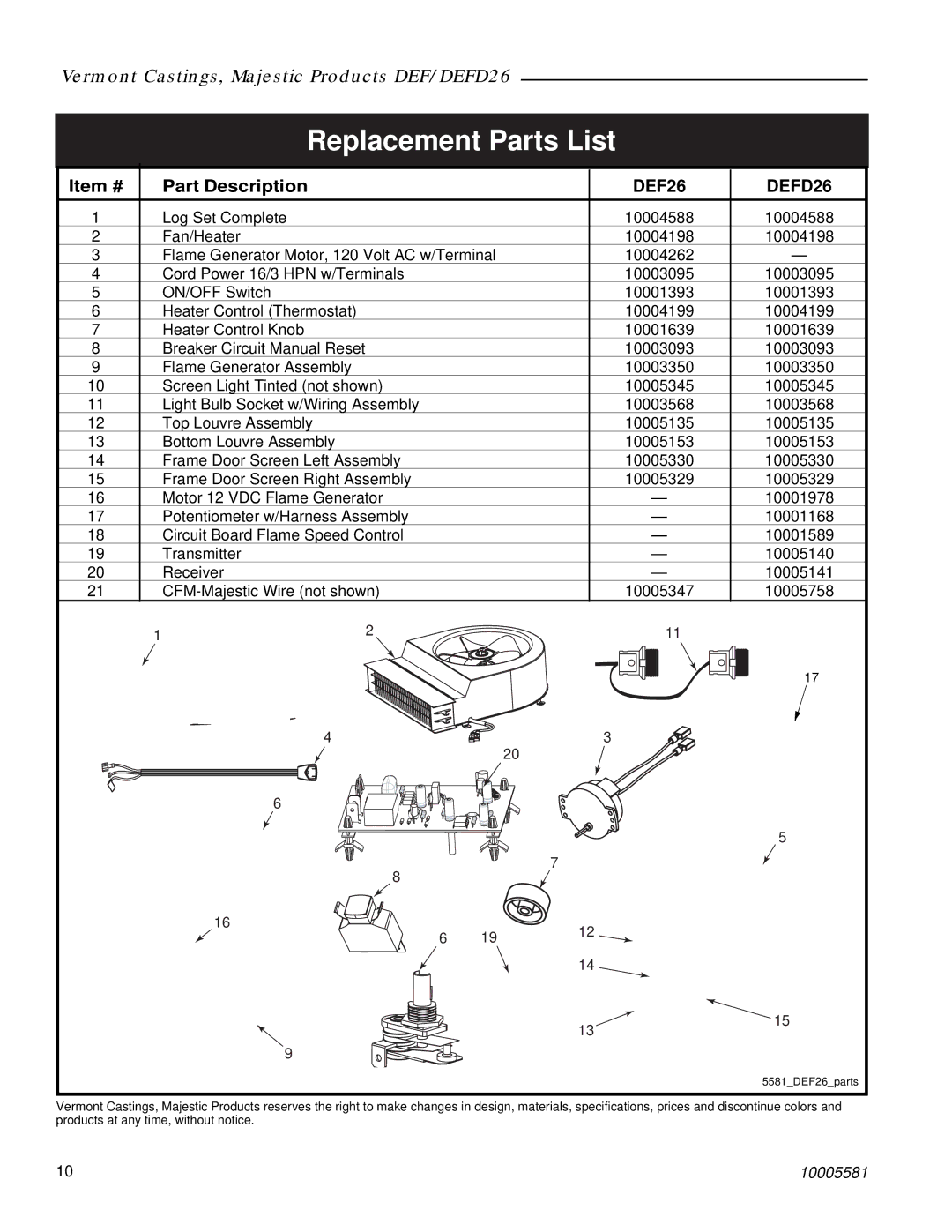 Vermont Casting manual Replacement Parts List, DEF26 DEFD26 