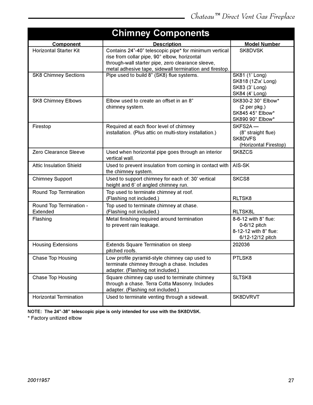 Vermont Casting DTV38s2 installation instructions Chimney Components, Component Description Model Number 