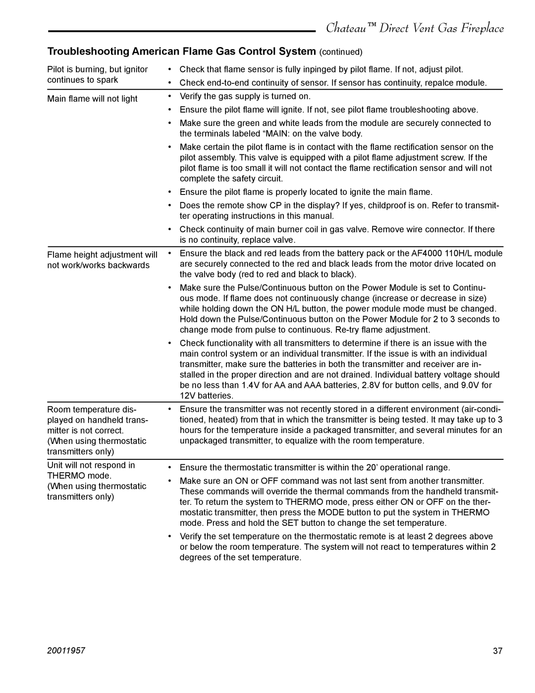 Vermont Casting DTV38s2 installation instructions Troubleshooting American Flame Gas Control System 