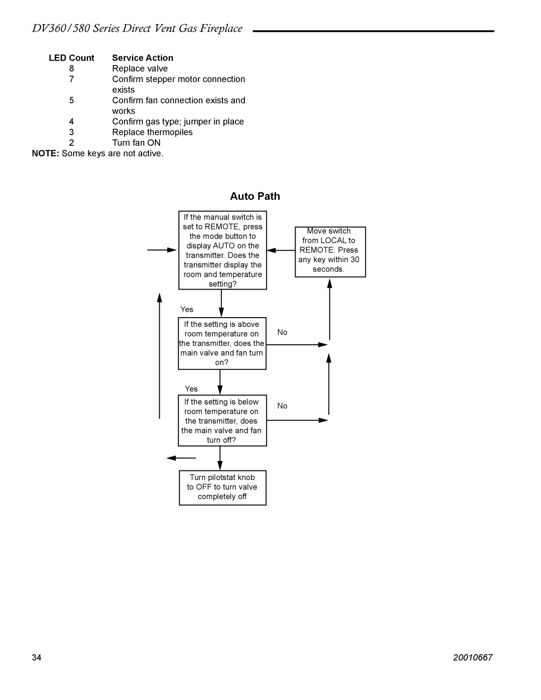 Vermont Casting DV580, DV360 manual Auto Path, LED Count Service Action 