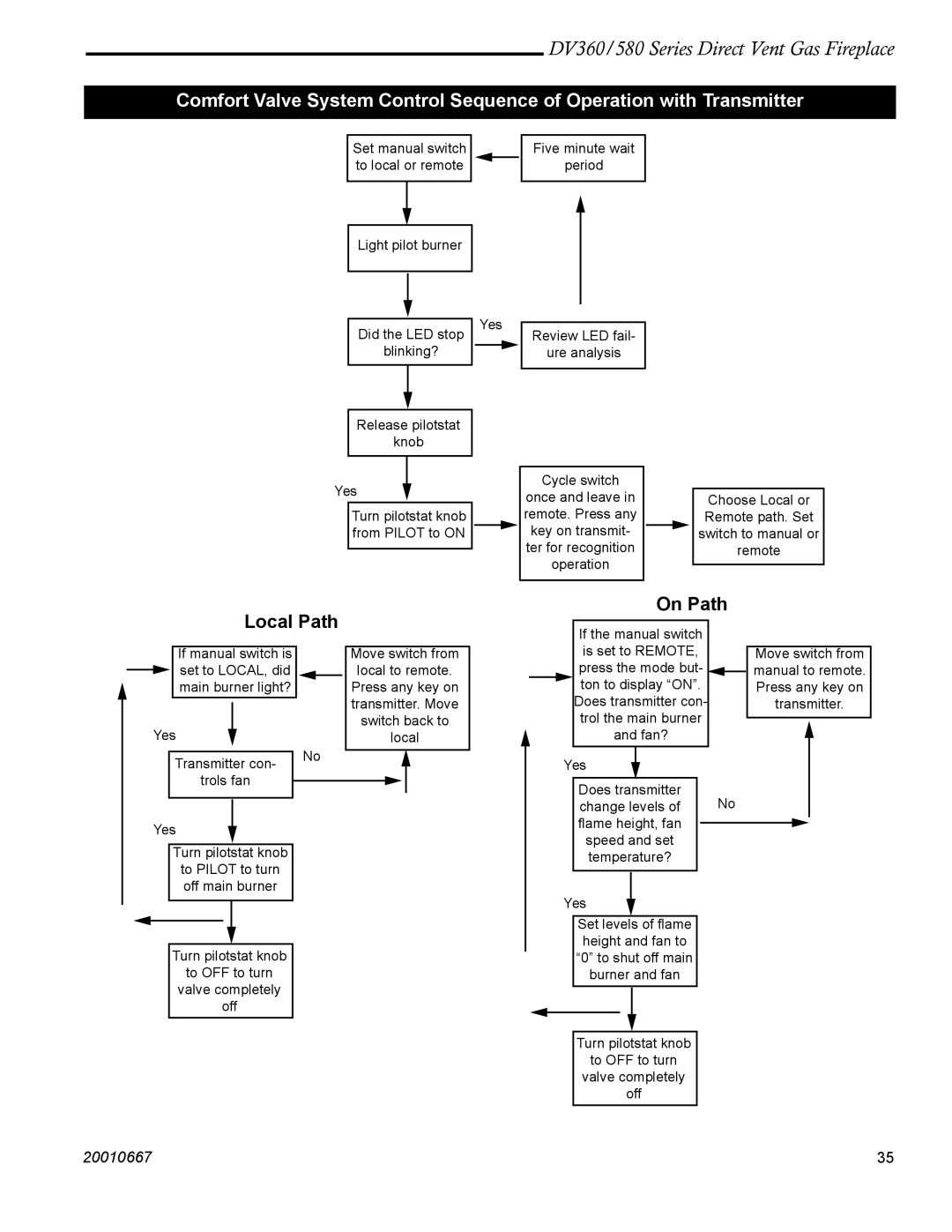 Vermont Casting DV580, DV360 manual On Path Local Path 