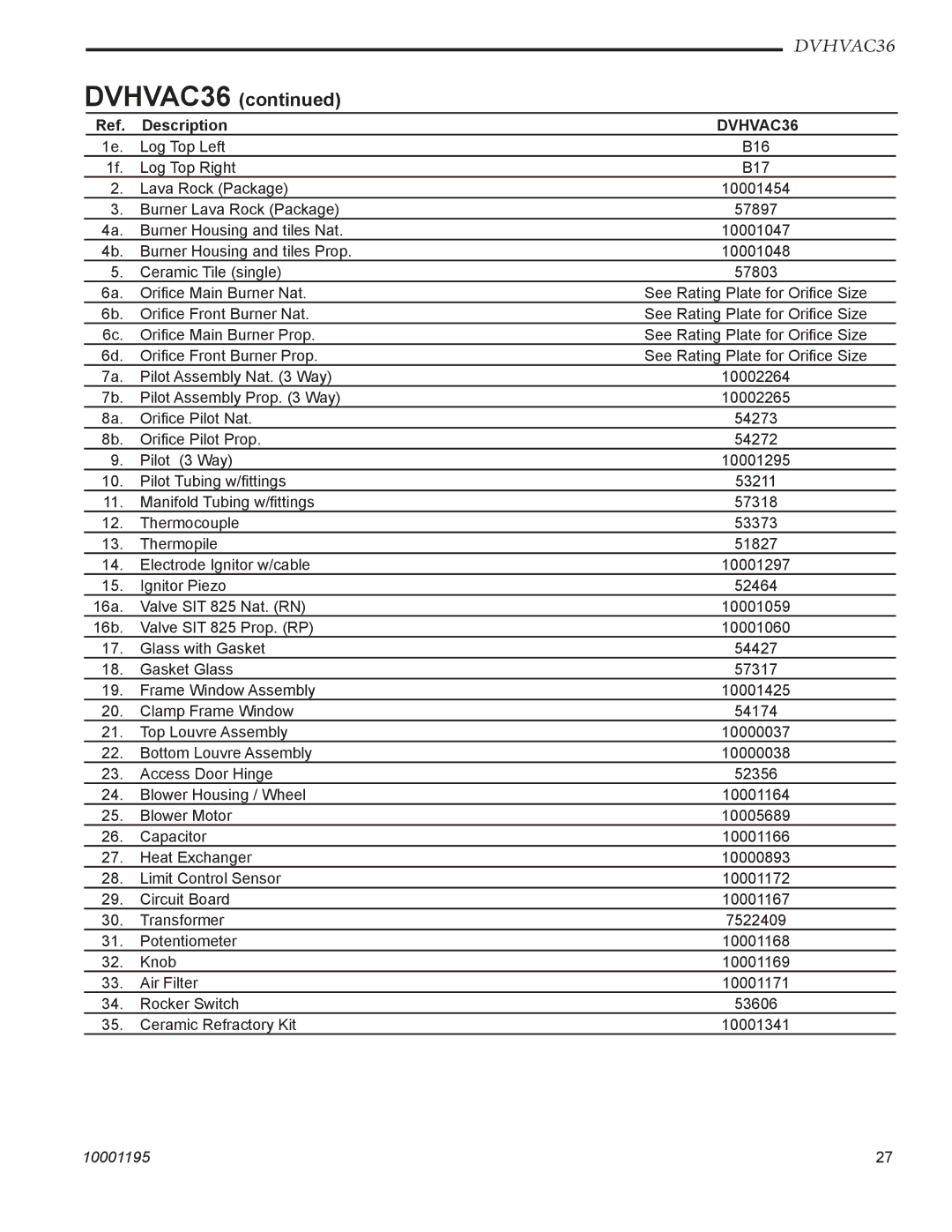 Vermont Casting DVHVAC36 manual 