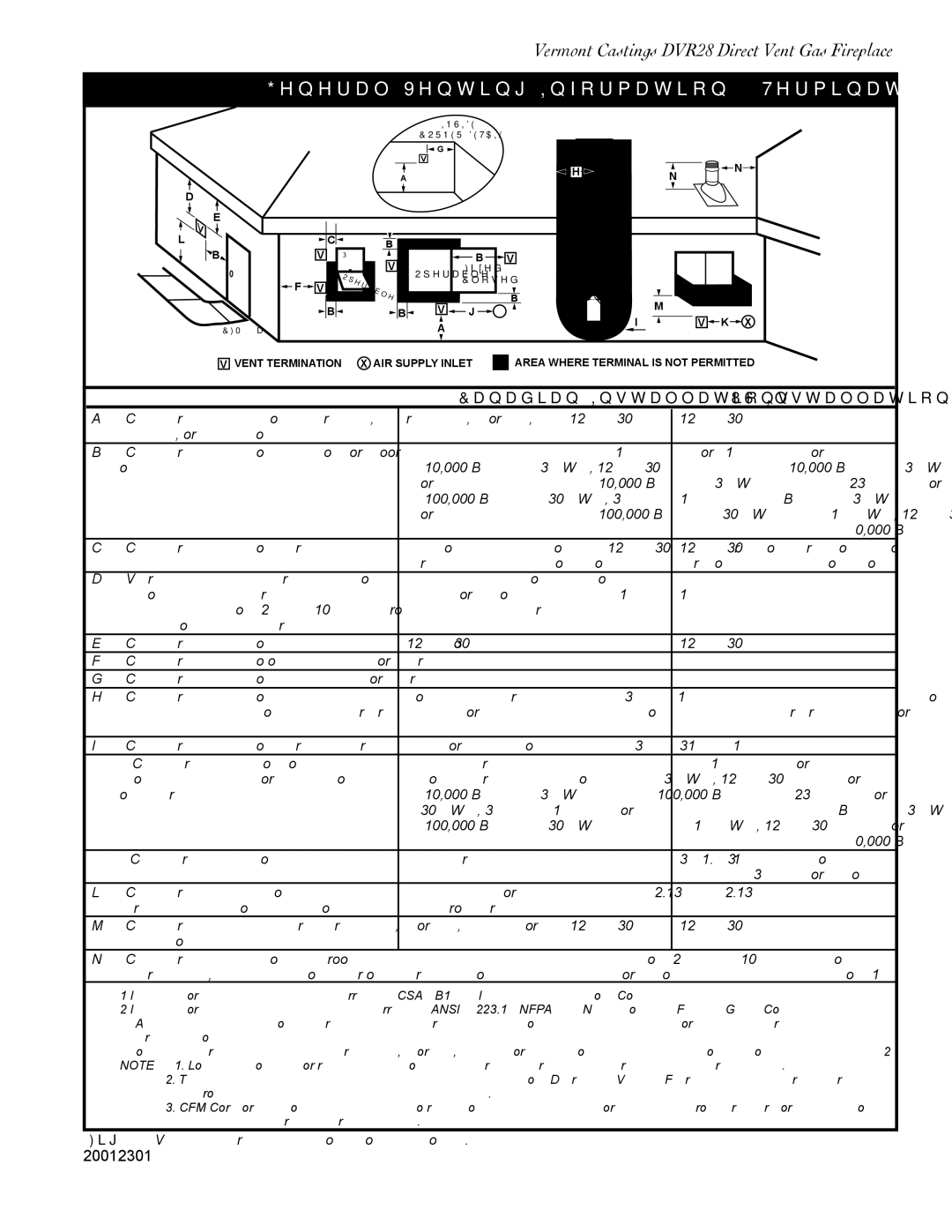 Vermont Casting DVR28IN General Venting Information Termination Location, Canadian Installations1 US Installations2 