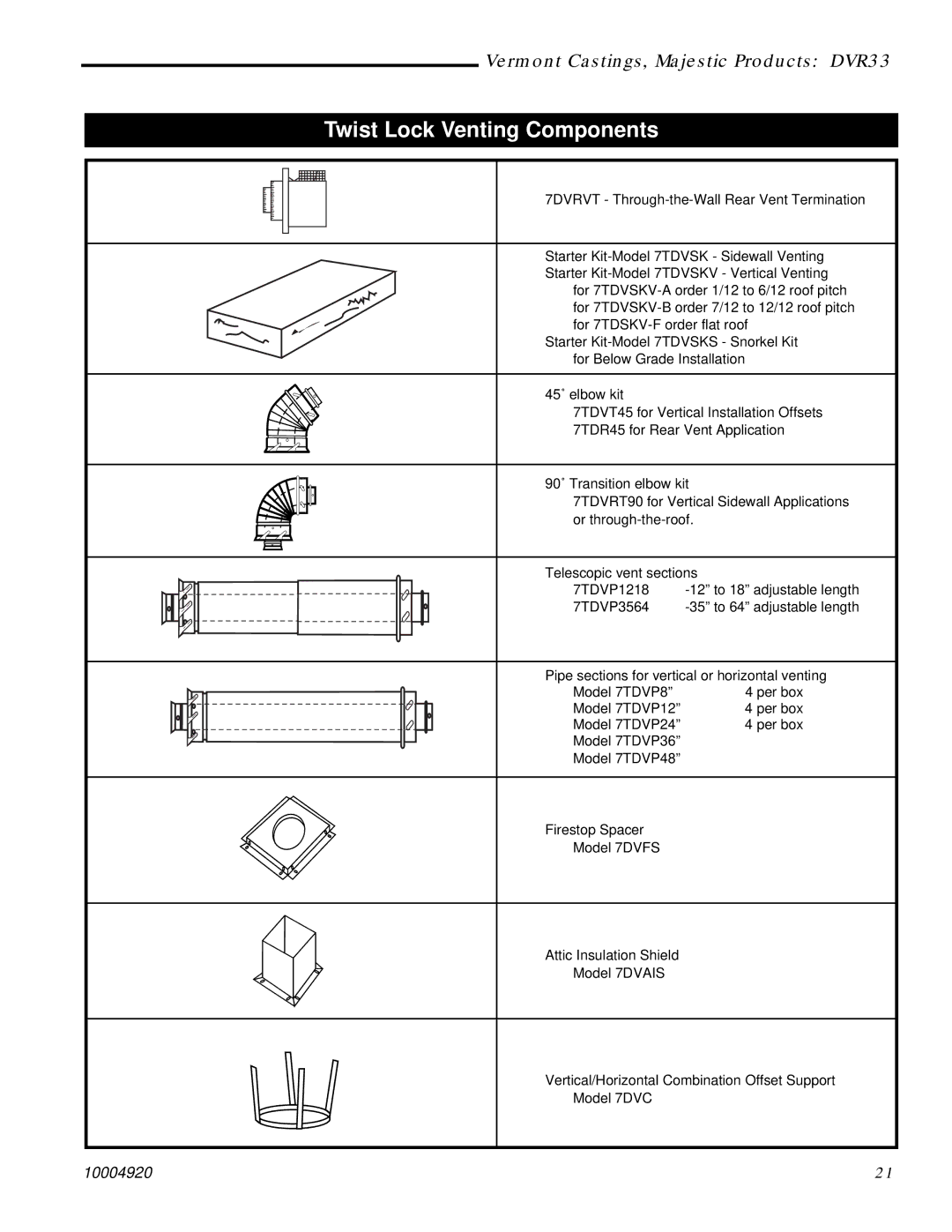 Vermont Casting DVR33 manual Twist Lock Venting Components 