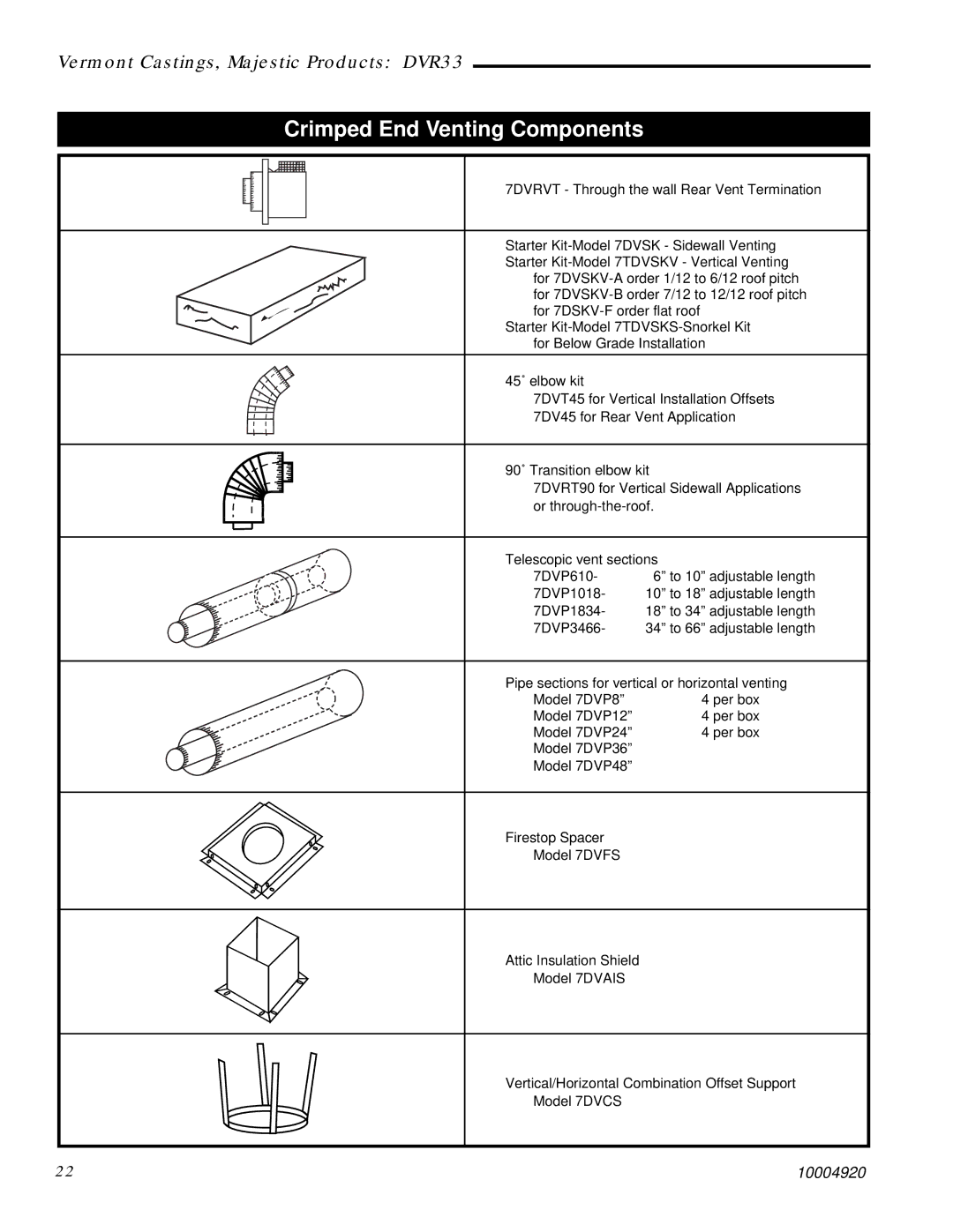 Vermont Casting DVR33 manual Crimped End Venting Components 