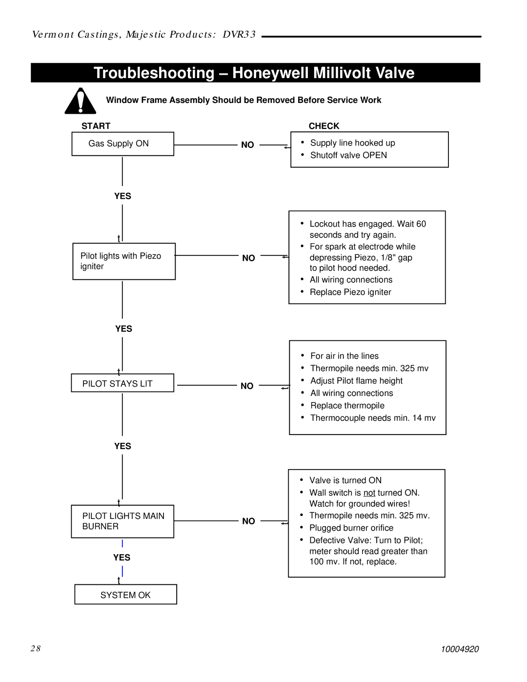 Vermont Casting DVR33 manual Troubleshooting Honeywell Millivolt Valve 