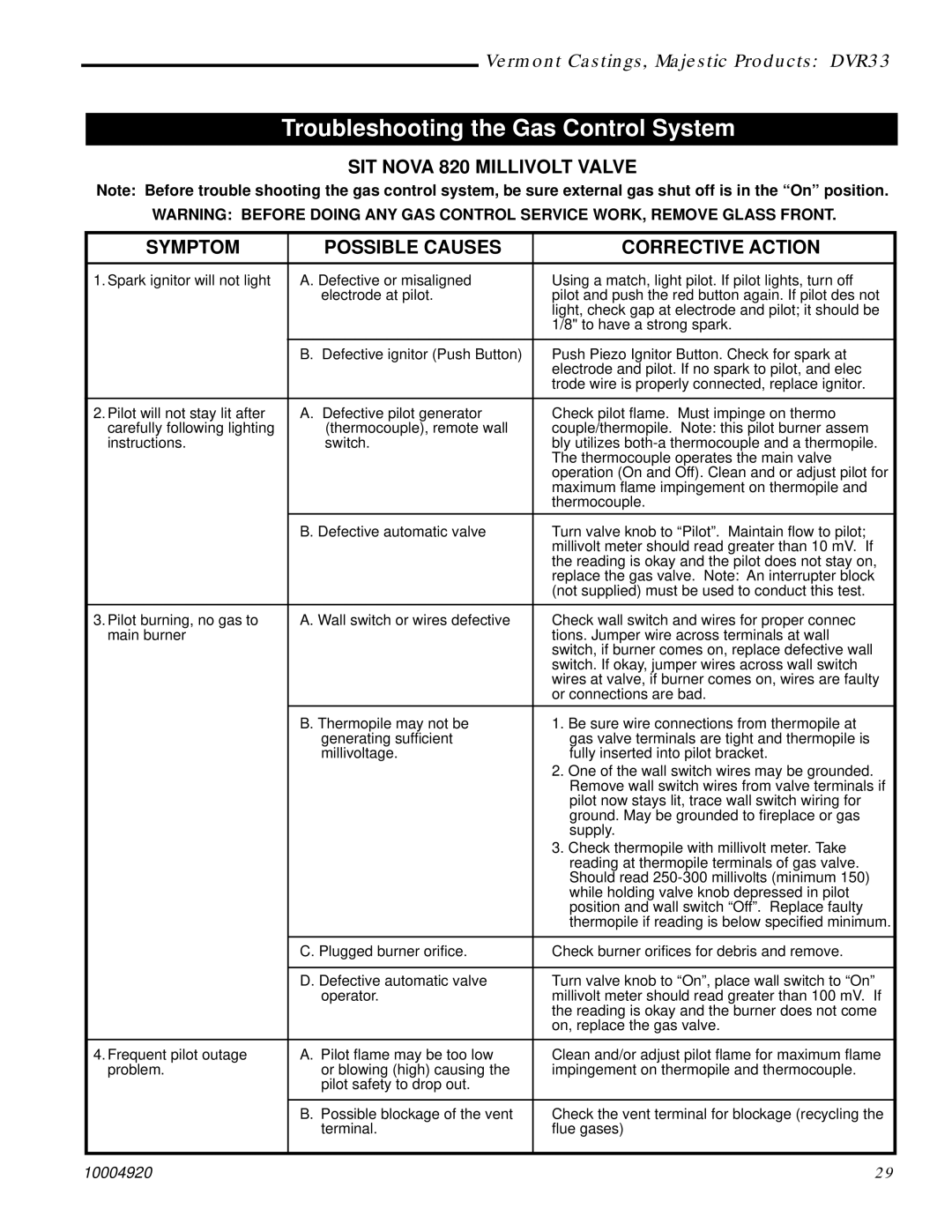 Vermont Casting DVR33 manual Troubleshooting the Gas Control System 