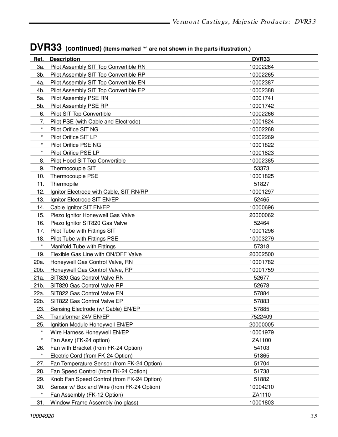 Vermont Casting manual Vermont Castings, Majestic Products DVR33 