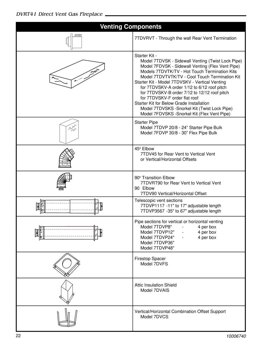 Vermont Casting DVRT41 manual Venting Components 