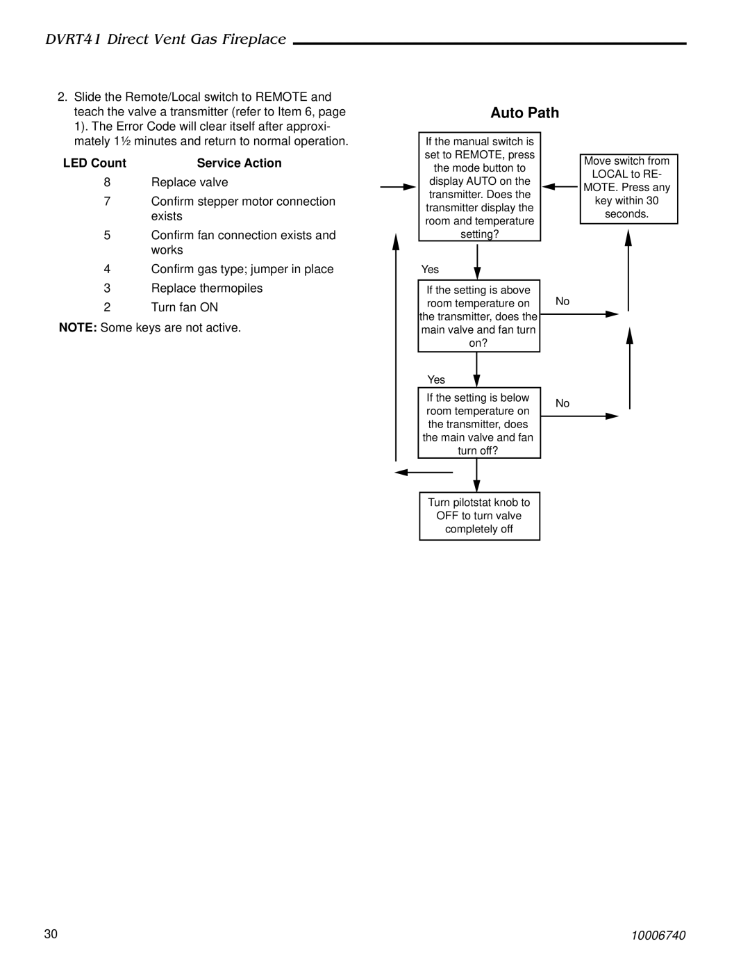 Vermont Casting DVRT41 manual Auto Path, LED Count Service Action 