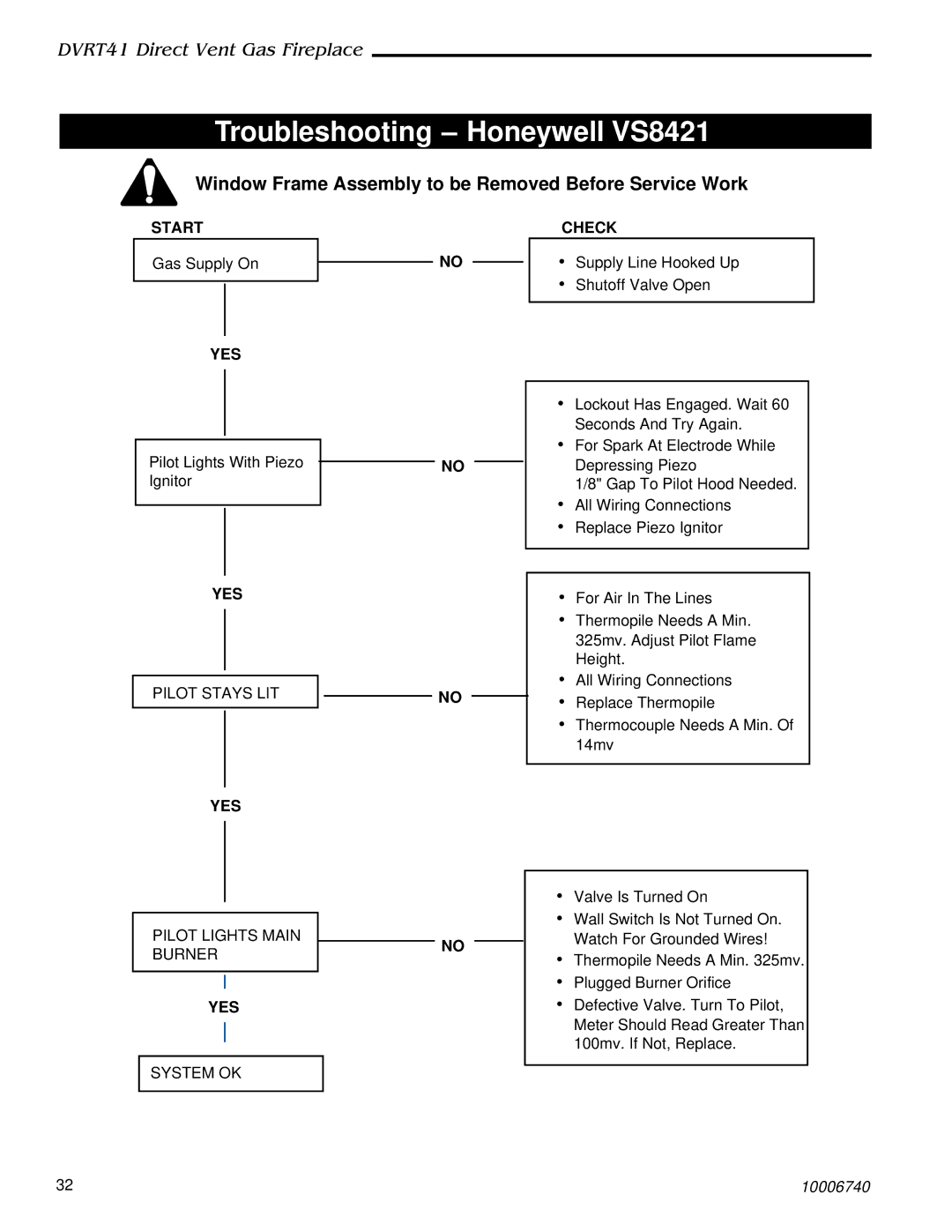 Vermont Casting DVRT41 manual Troubleshooting Honeywell VS8421, Window Frame Assembly to be Removed Before Service Work 