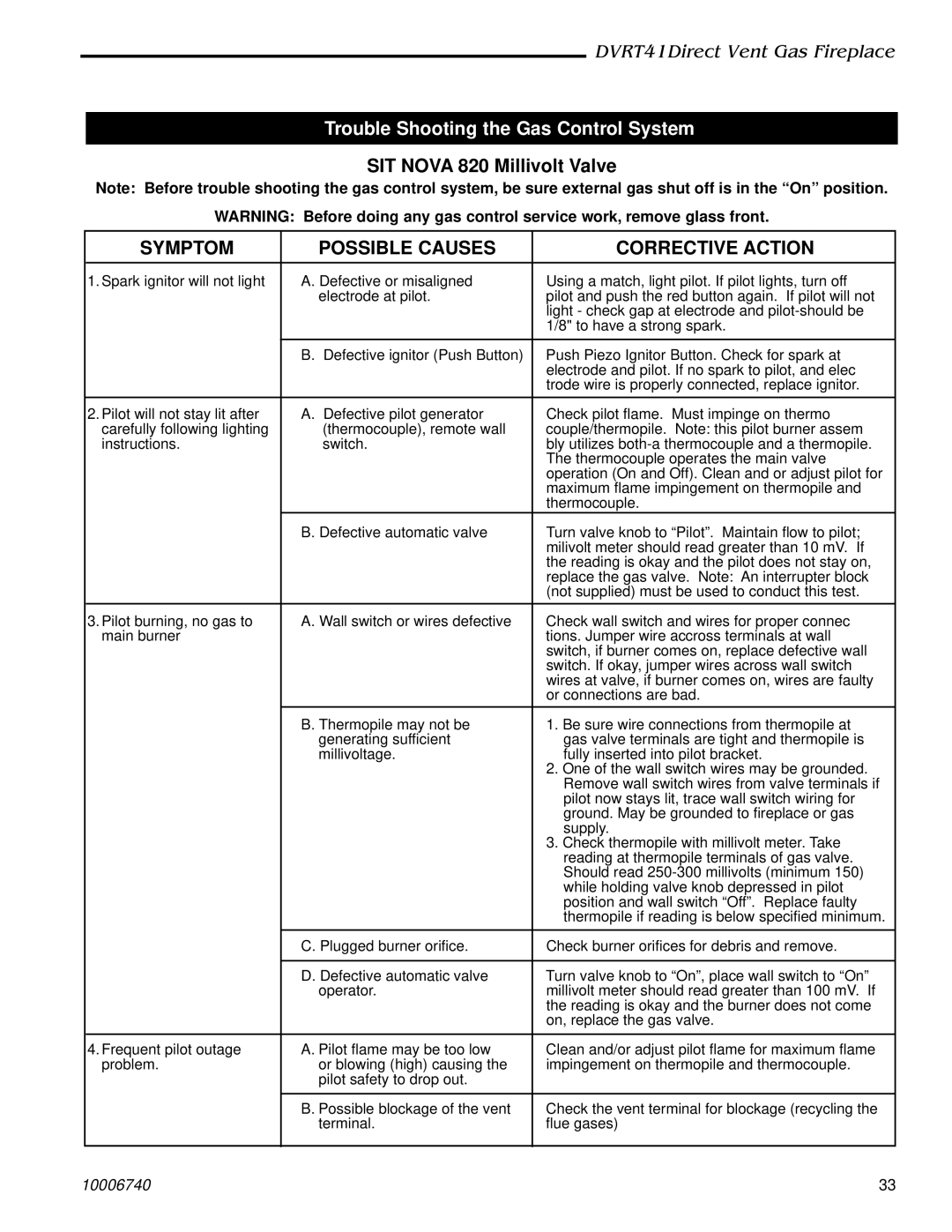 Vermont Casting DVRT41 manual Trouble Shooting the Gas Control System, SIT Nova 820 Millivolt Valve 