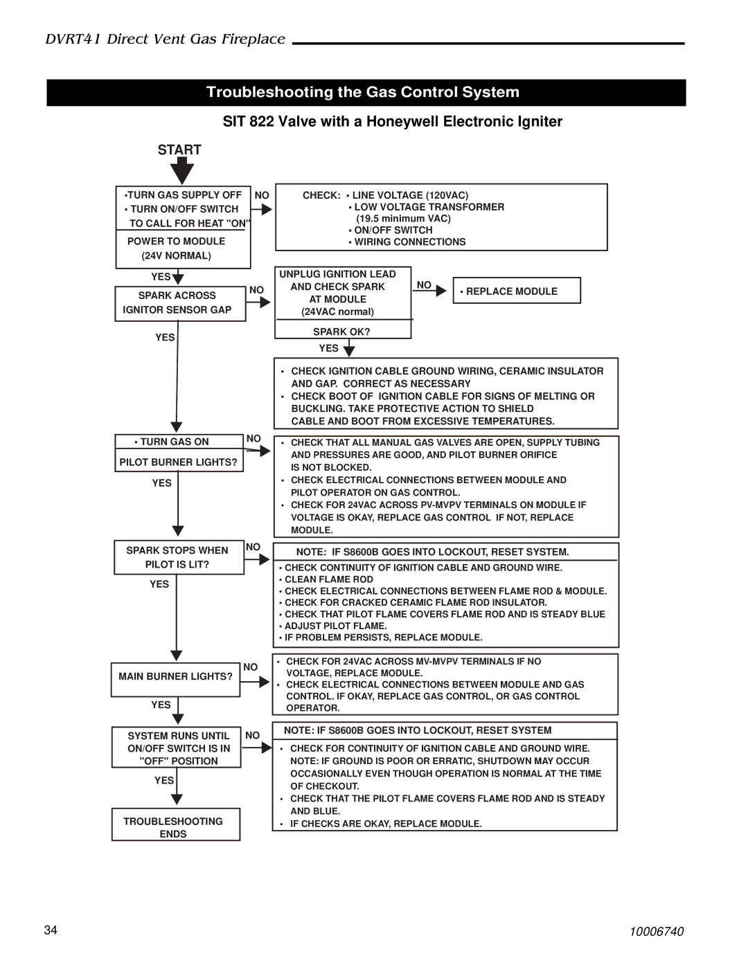 Vermont Casting DVRT41 manual Troubleshooting the Gas Control System, SIT 822 Valve with a Honeywell Electronic Igniter 