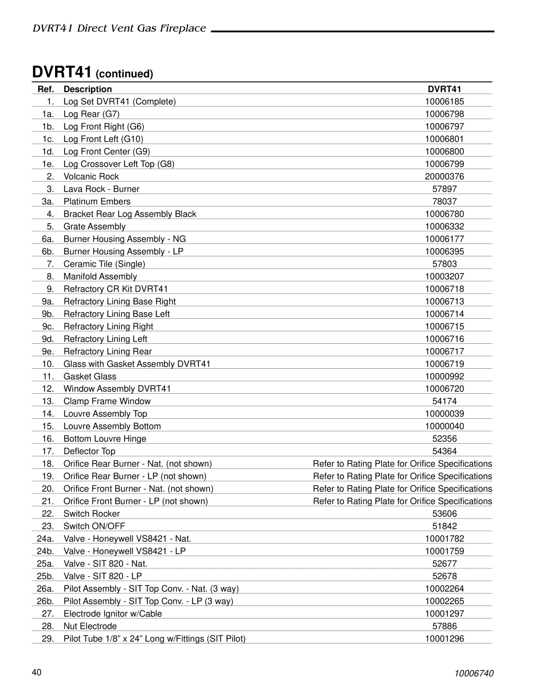 Vermont Casting DVRT41 manual Description 