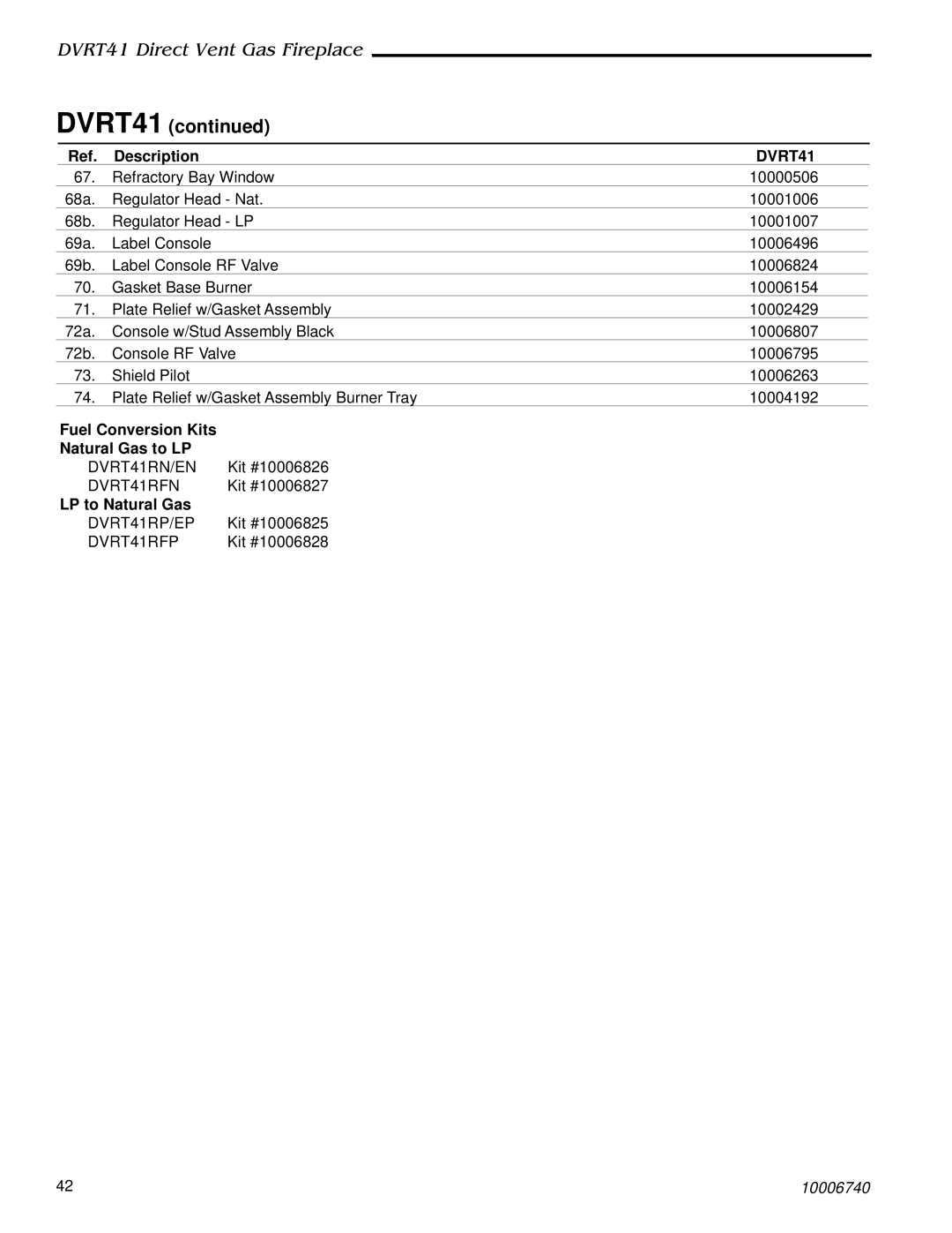 Vermont Casting DVRT41 manual Fuel Conversion Kits Natural Gas to LP, LP to Natural Gas 