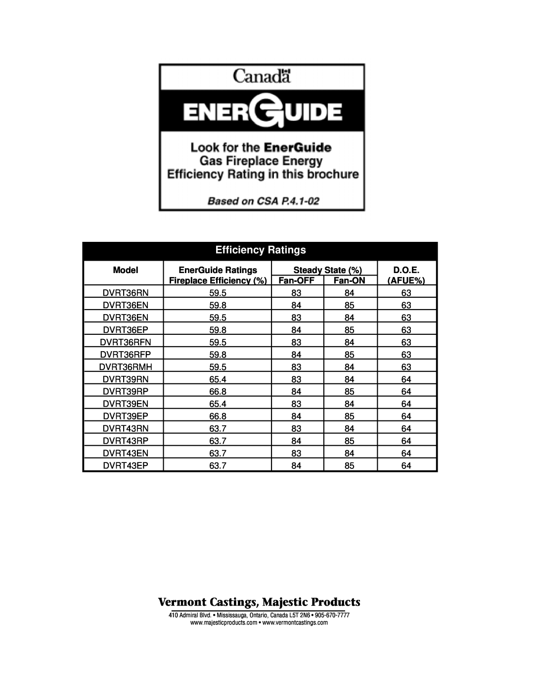 Vermont Casting DVRT39 Efficiency Ratings, Vermont Castings, Majestic Products, Model, EnerGuide Ratings, Steady State % 