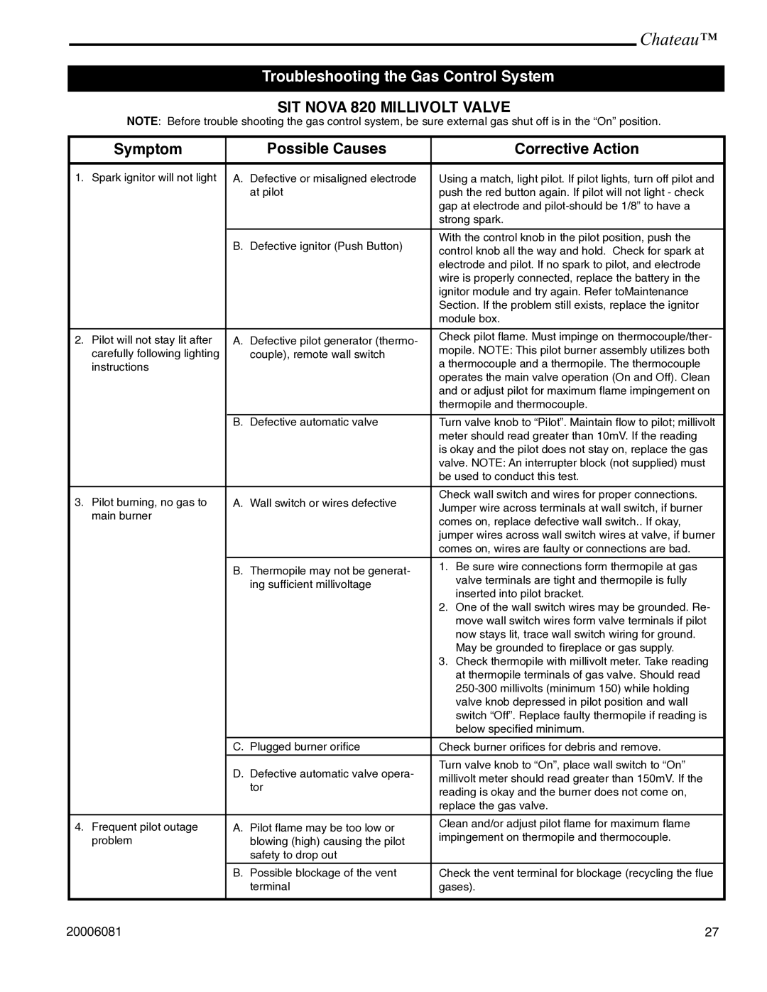 Vermont Casting DVT38 installation instructions Troubleshooting the Gas Control System, SIT Nova 820 Millivolt Valve 