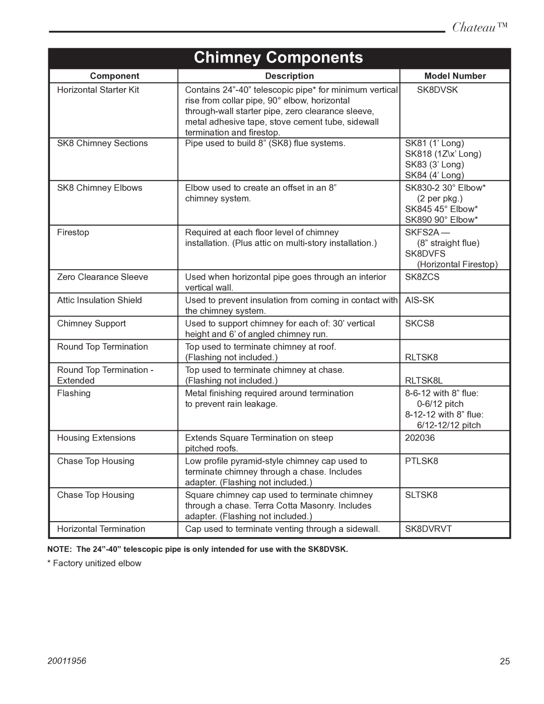 Vermont Casting DVT38IN installation instructions Chimney Components, Component Description Model Number 