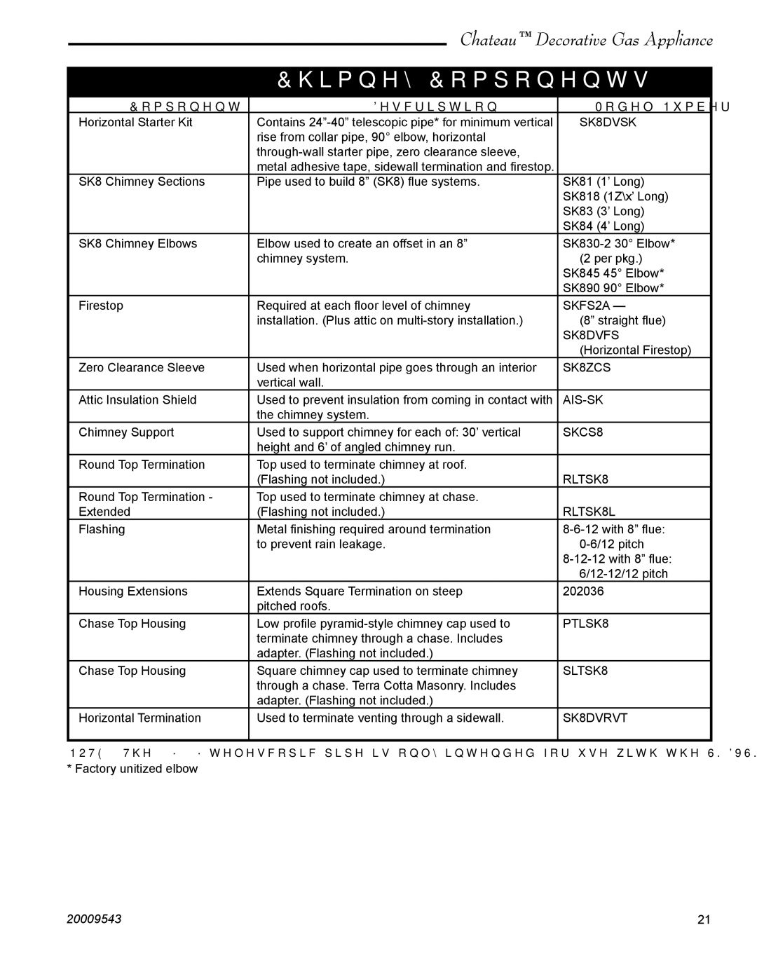 Vermont Casting DVT38S2 installation instructions Chimney Components, Component Description Model Number 