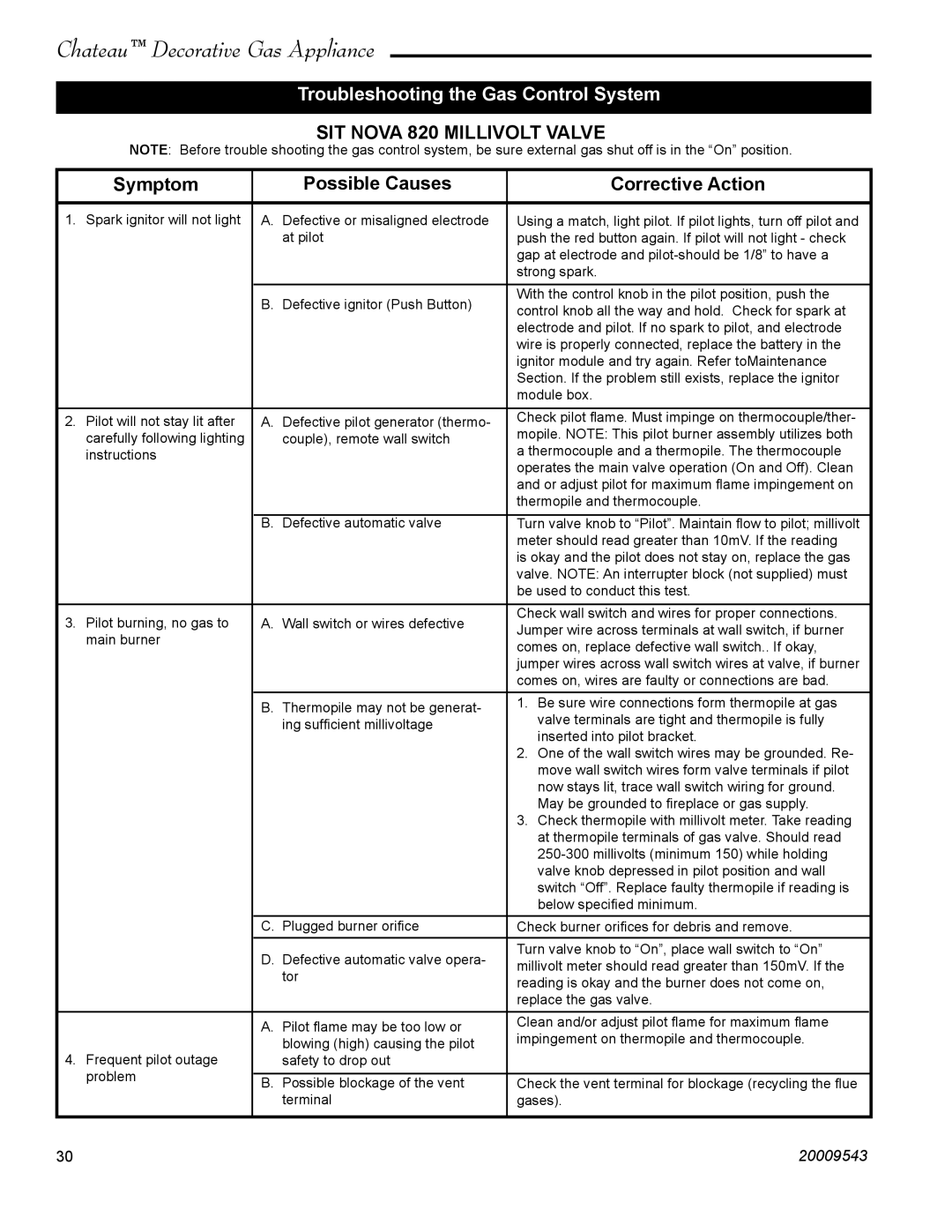 Vermont Casting DVT38S2 installation instructions Troubleshooting the Gas Control System, SIT Nova 820 Millivolt Valve 