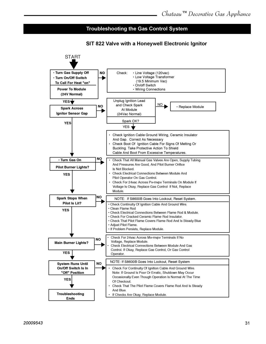 Vermont Casting DVT38S2 installation instructions SIT 822 Valve with a Honeywell Electronic Ignitor 