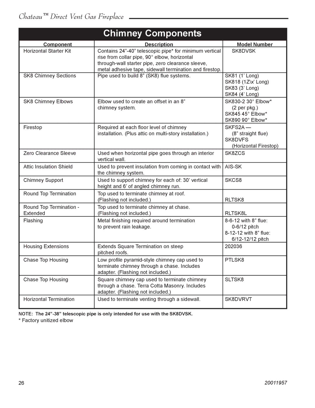 Vermont Casting DVT38S2IN installation instructions Chimney Components, Component Description Model Number 