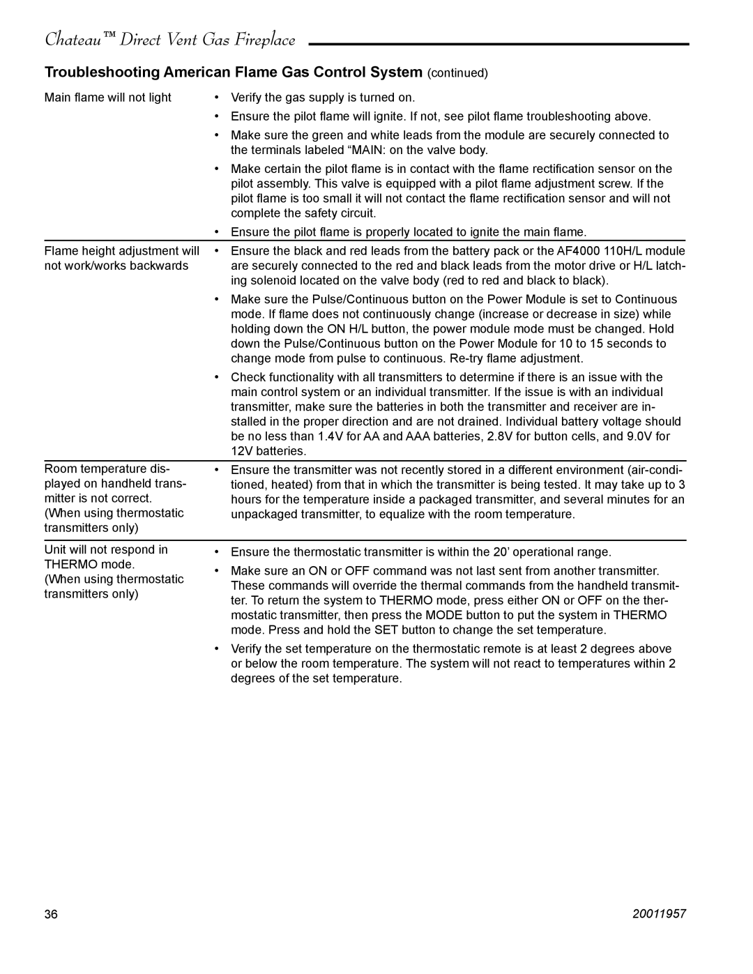 Vermont Casting DVT38S2IN installation instructions Troubleshooting American Flame Gas Control System 