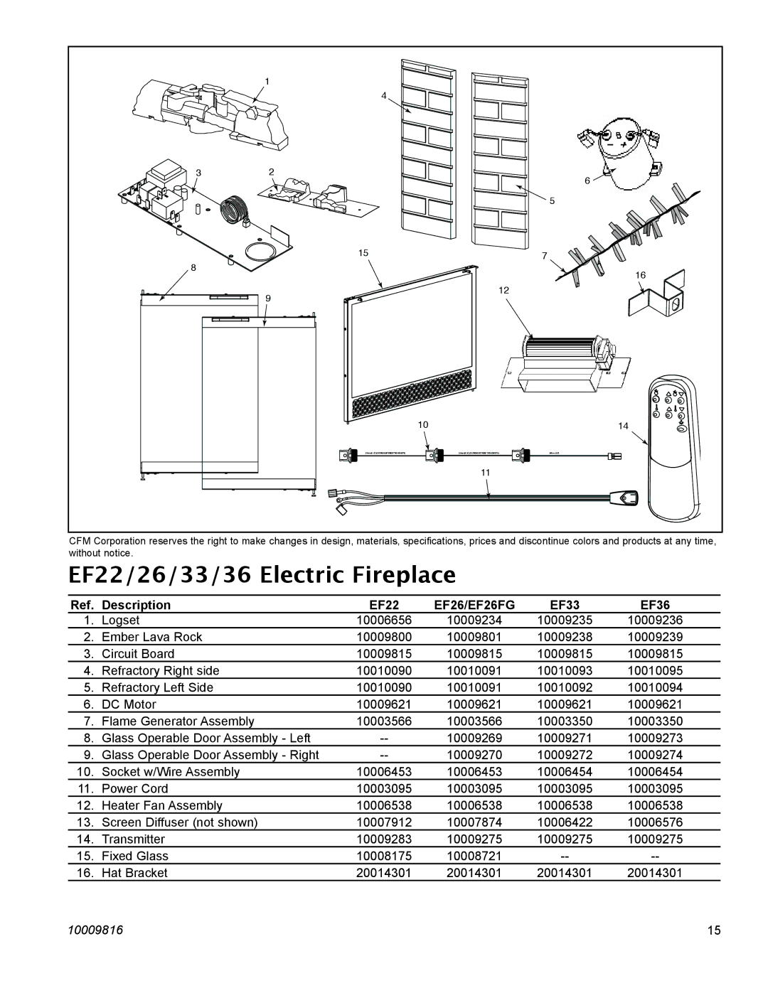 Vermont Casting EF26FG operating instructions Description EF22, EF33 EF36 