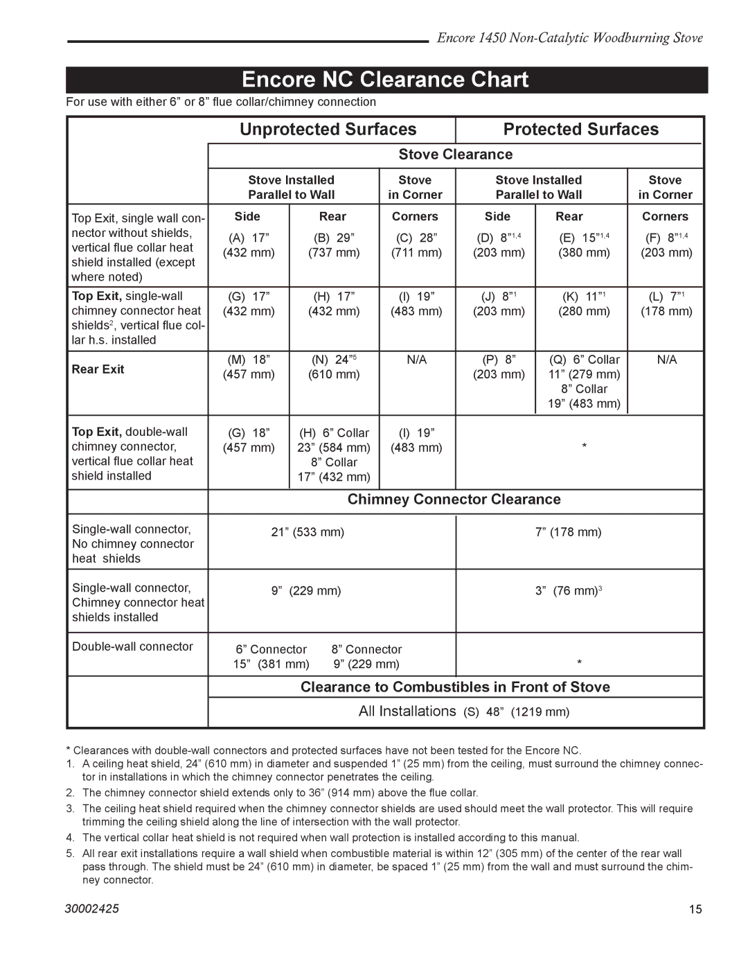 Vermont Casting Encore NC 1450 installation instructions Encore NC Clearance Chart, Unprotected Surfaces Protected Surfaces 