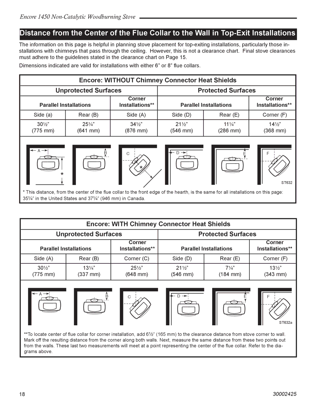 Vermont Casting Encore NC 1450 installation instructions Corner Parallel Installations 