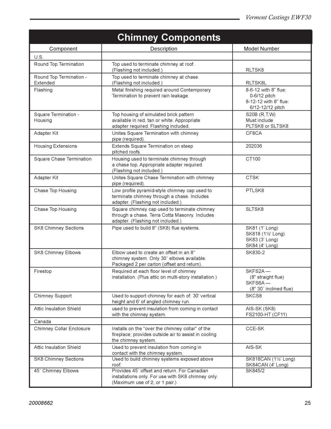 Vermont Casting EWF30 installation instructions Chimney Components, Component Description Model Number 