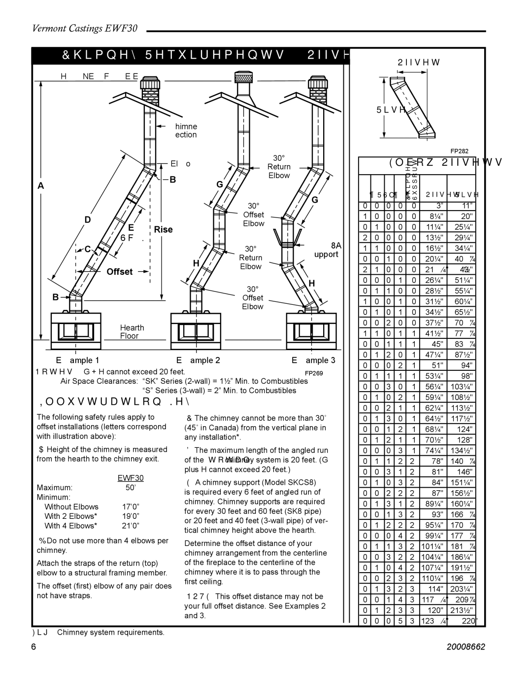 Vermont Casting EWF30 installation instructions Chimney Requirements Offset Installations 