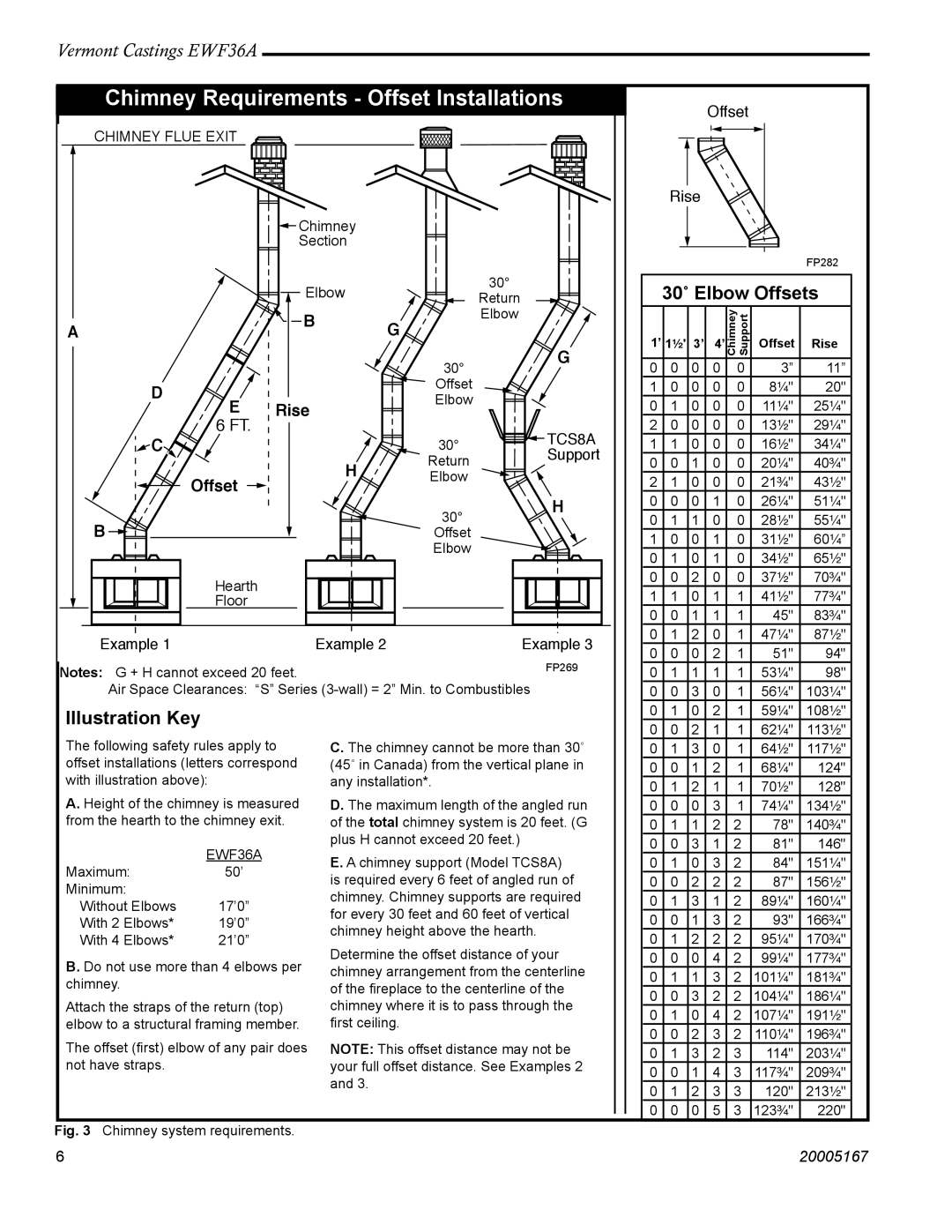 Vermont Casting EWF36 installation instructions Chimney Requirements Offset Installations 