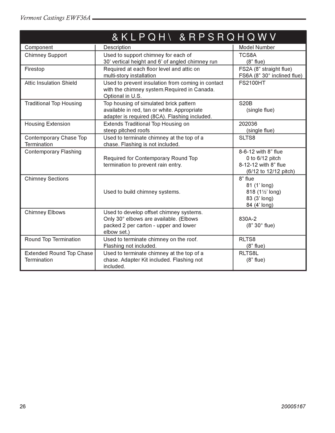 Vermont Casting EWF36A installation instructions Chimney Components, TCS8A 