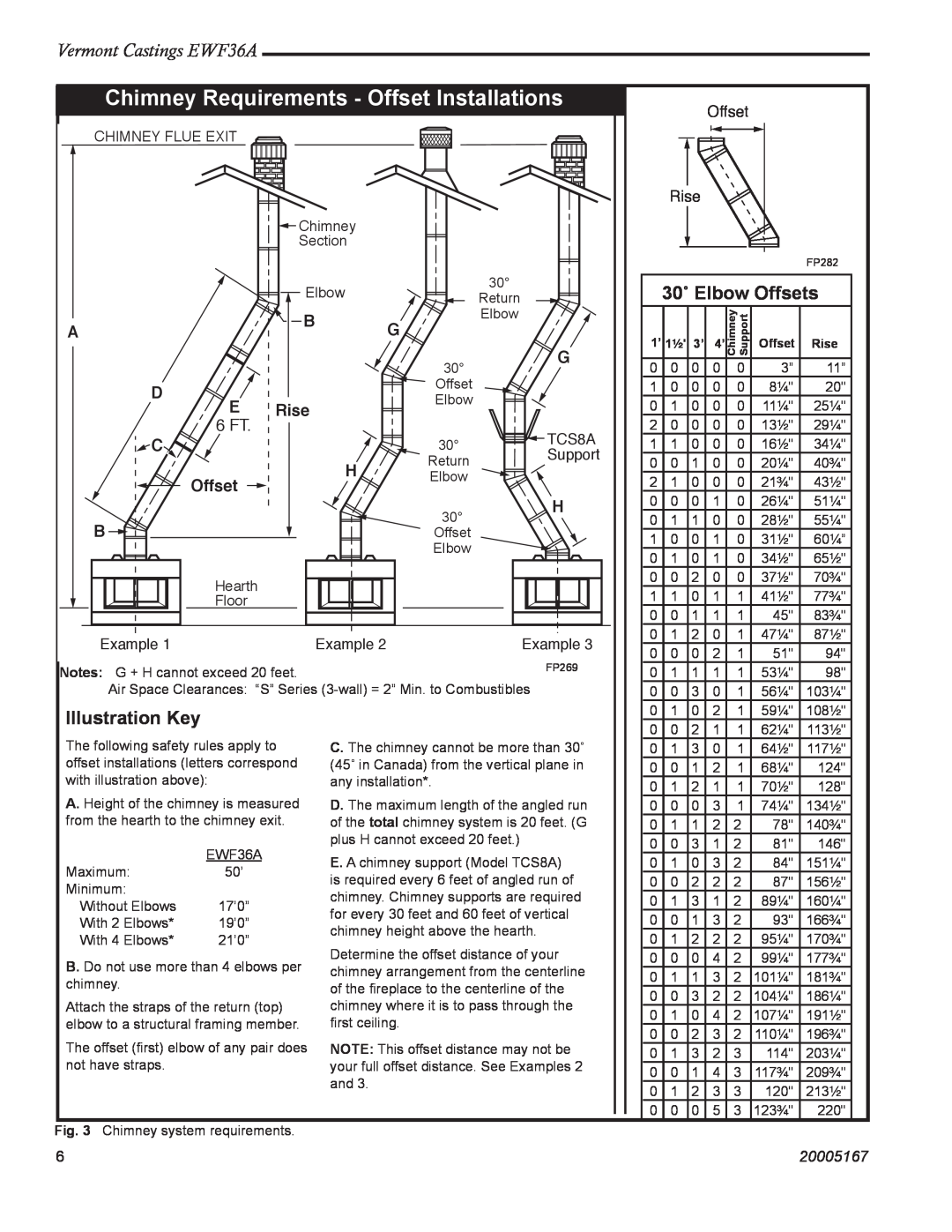 Vermont Casting EWF36A Chimney Requirements - Offset Installations, 30˚ Elbow Offsets, Illustration Key, Rise, 6 FT 