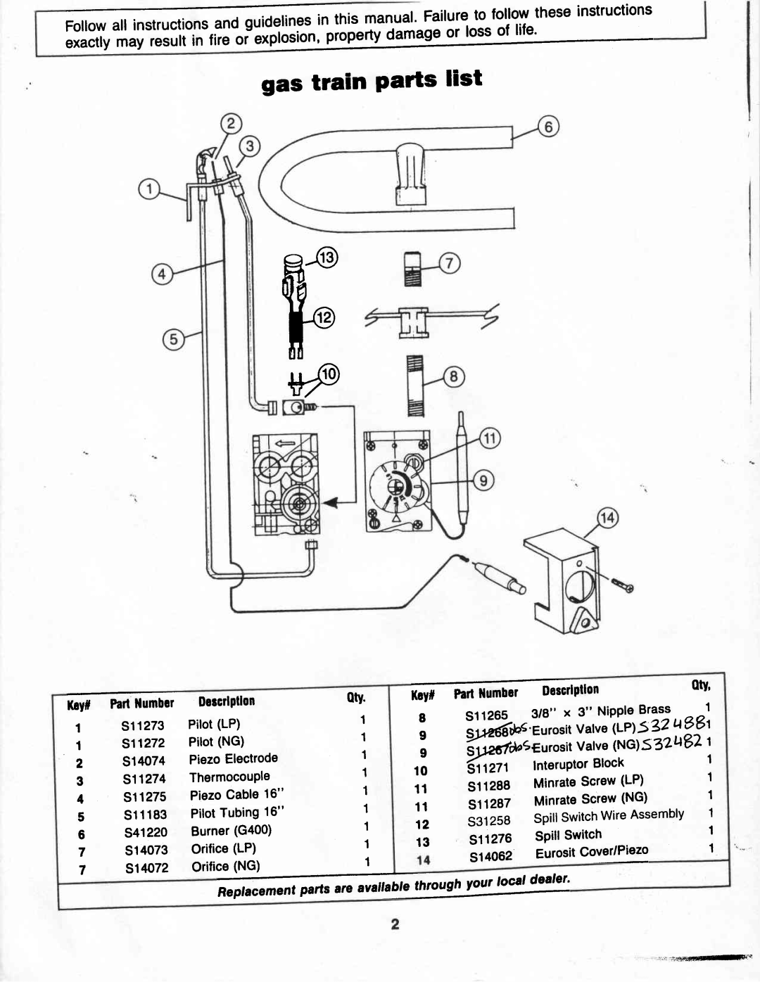 Vermont Casting G400 owner manual Gas train Parts list, Lloit 