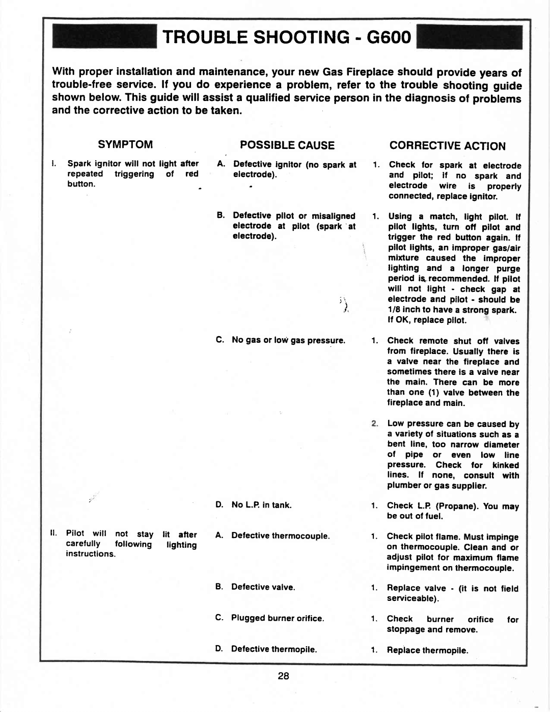 Vermont Casting G600 manual Trouble Shooting G6OO, Symptom 