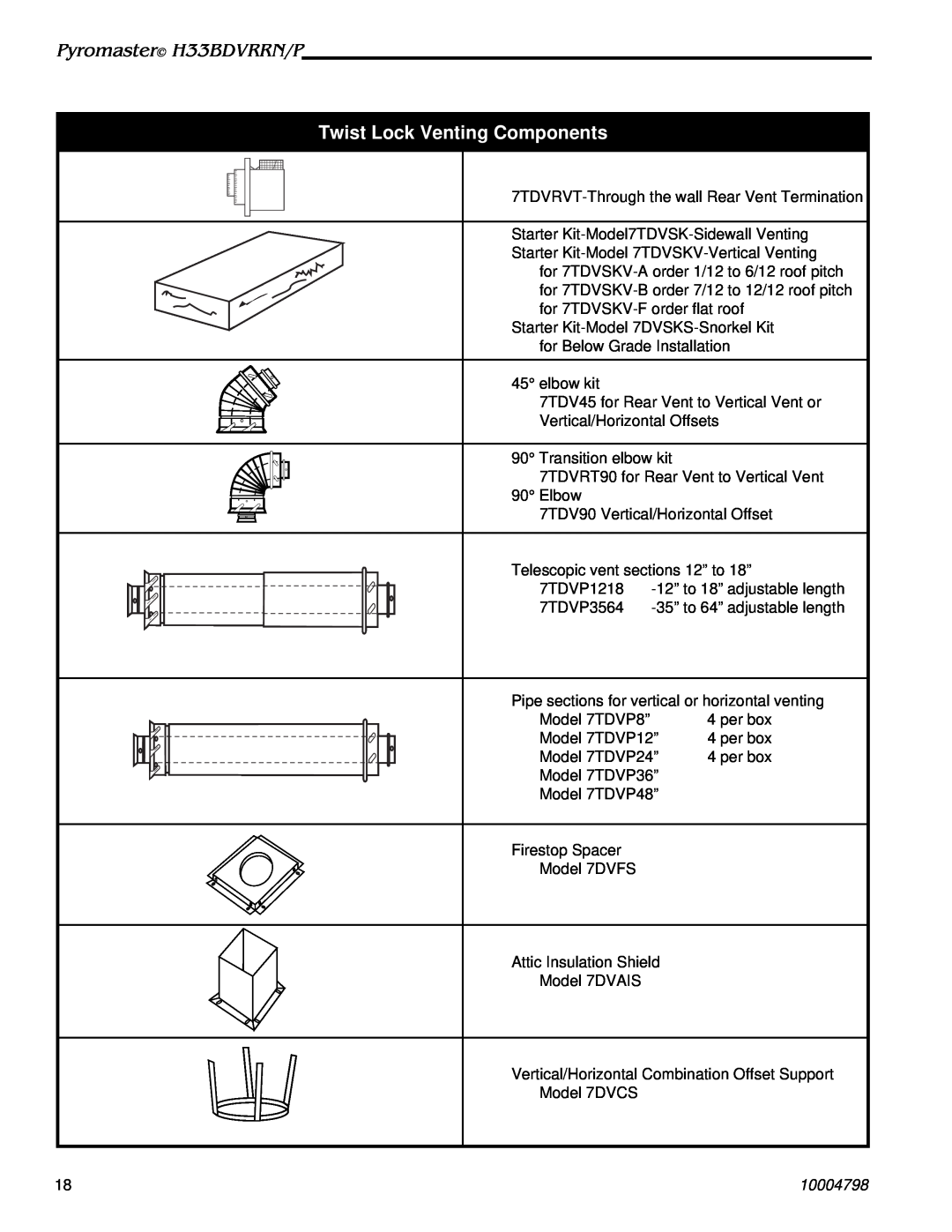 Vermont Casting H33BDVRRNP manual Twist Lock Venting Components, Pyromaster H33BDVRRN/P, 10004798 