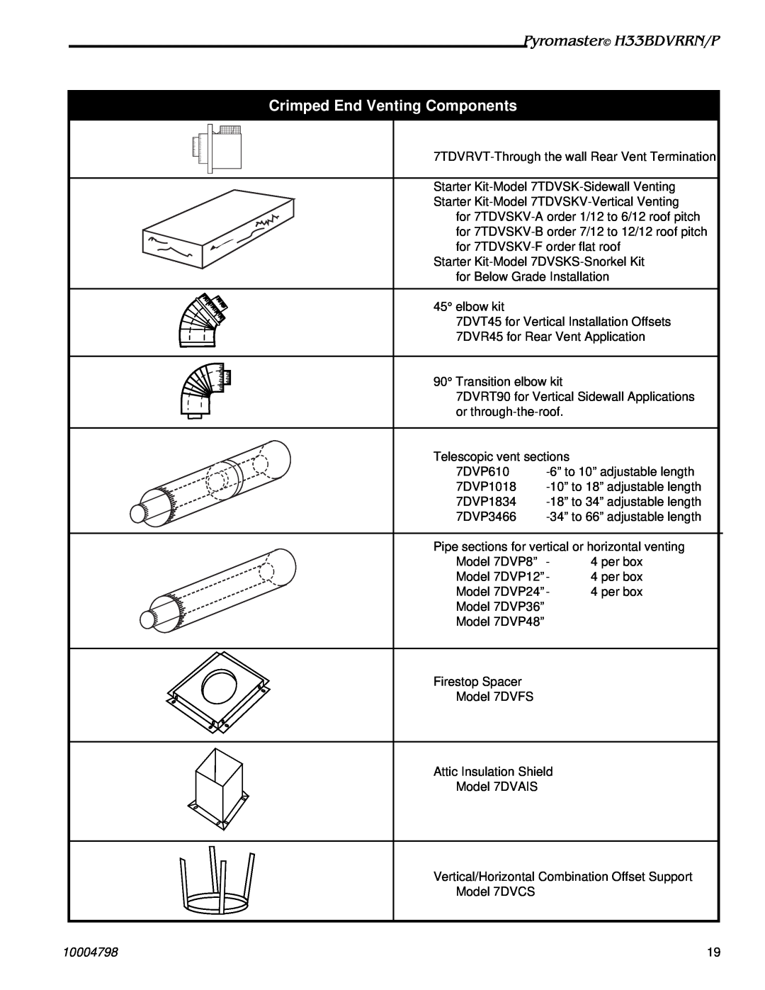 Vermont Casting H33BDVRRNP manual Crimped End Venting Components, Pyromaster H33BDVRRN/P, 10004798 