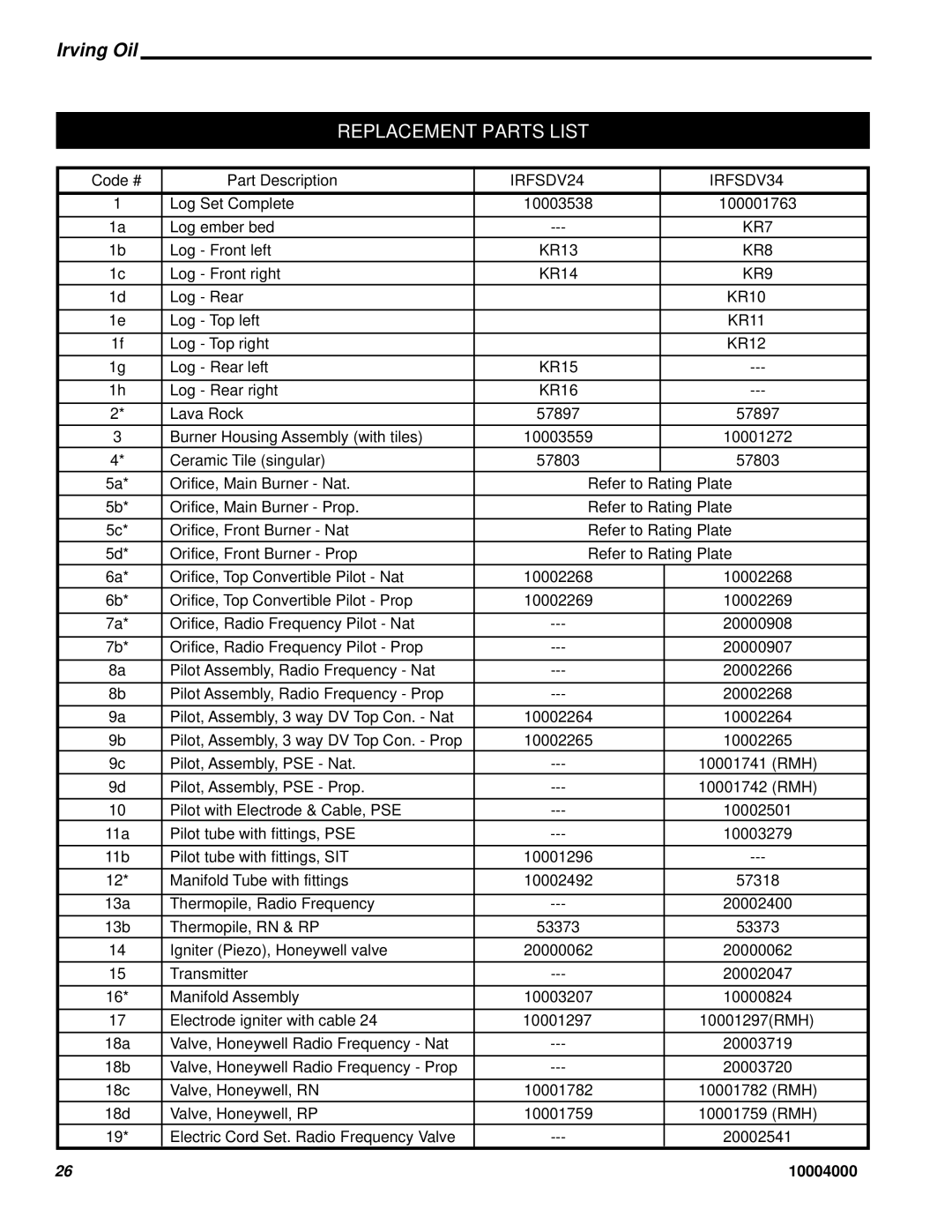 Vermont Casting IRFSDV34, IRFSDV24 installation instructions Replacement Parts List, Code # Part Description 