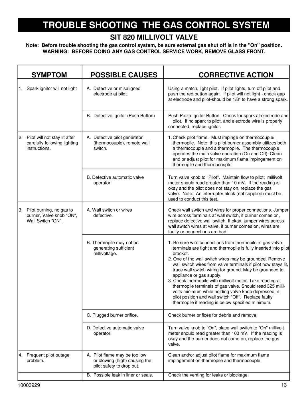 Vermont Casting IRHEDV32 installation instructions Trouble Shooting the GAS Control System 