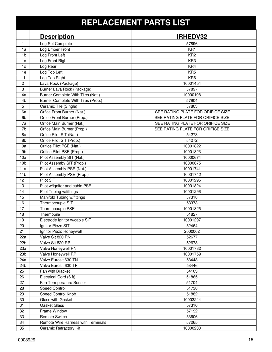 Vermont Casting IRHEDV32 installation instructions Replacement Parts List, Description 