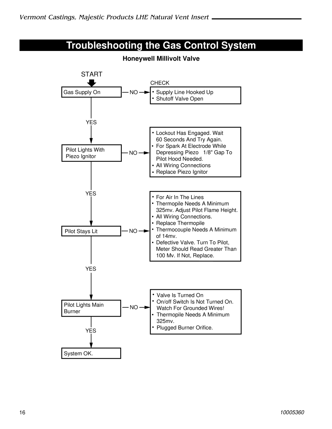 Vermont Casting LHEC20, LHEC30 installation instructions Honeywell Millivolt Valve 