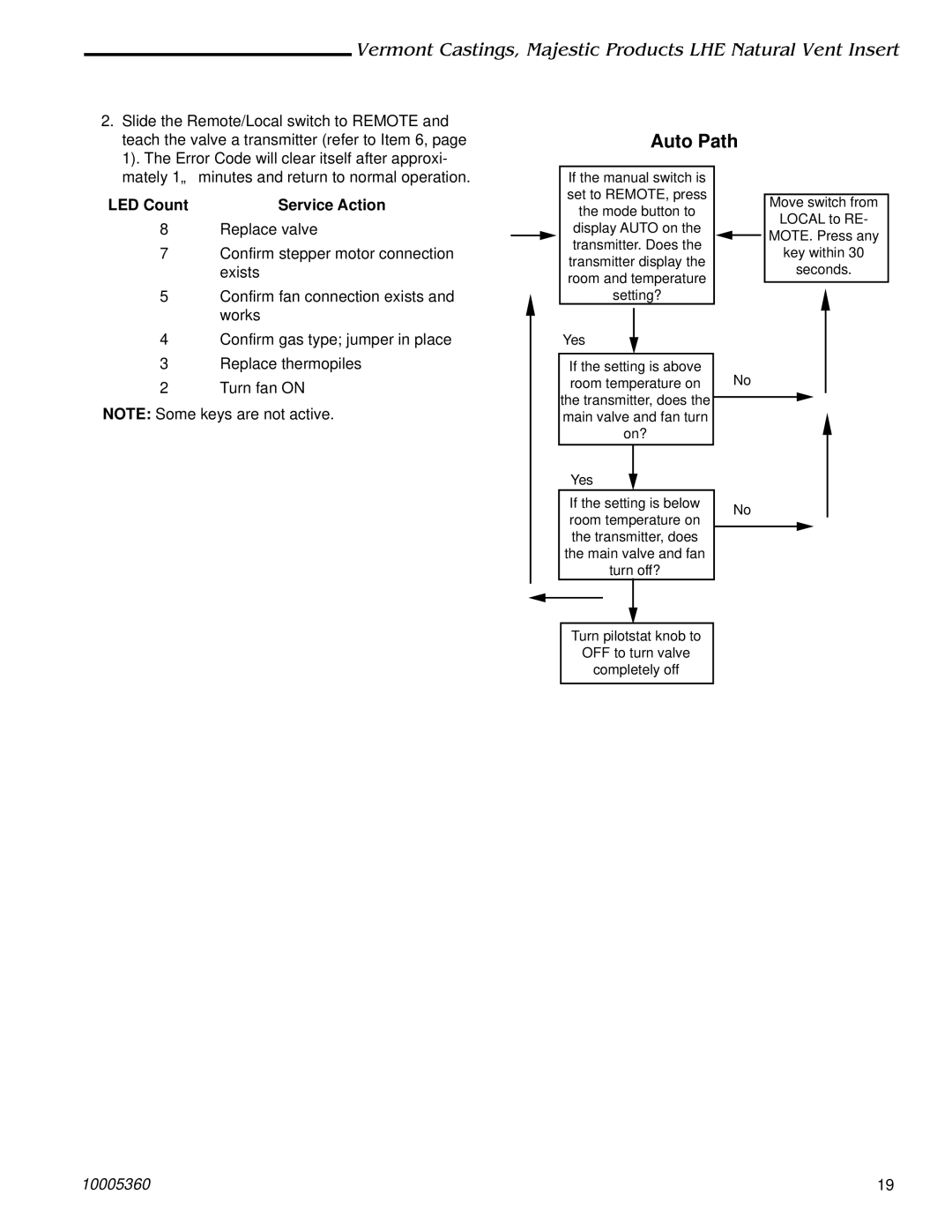 Vermont Casting LHEC30, LHEC20 installation instructions Auto Path, LED Count Service Action 