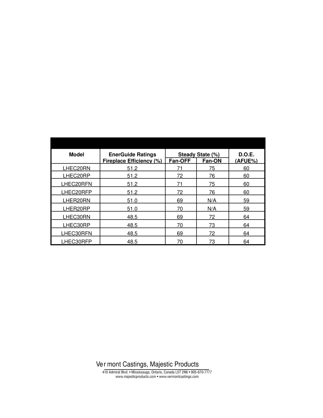 Vermont Casting LHEC20, LHEC30 installation instructions Efficiency Ratings, Afue% 