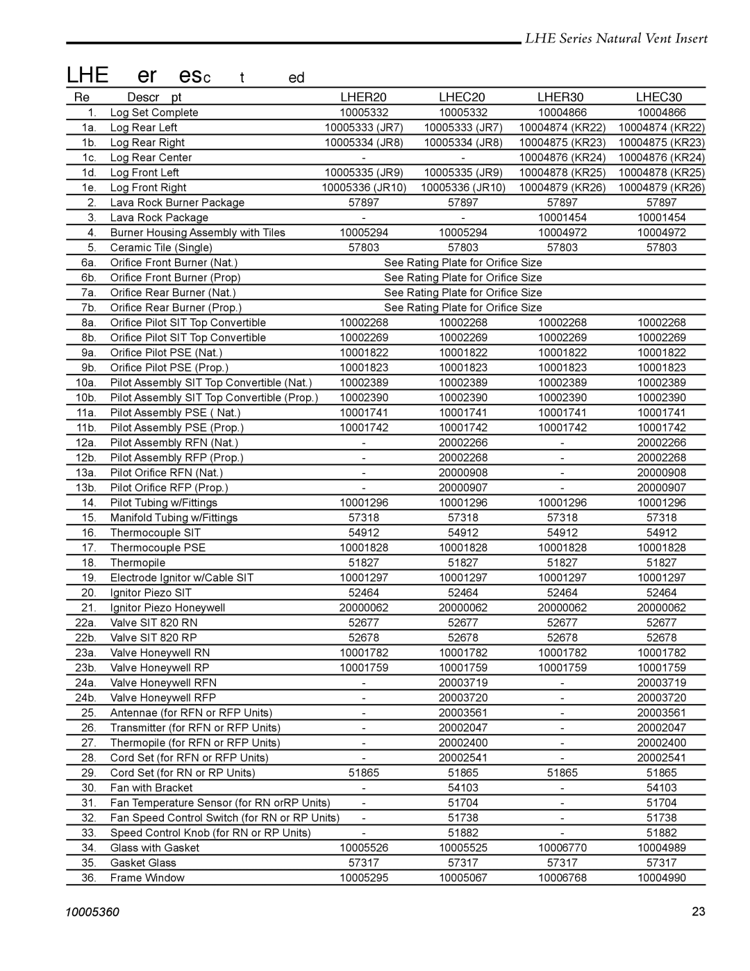 Vermont Casting manual Description, LHER20 LHEC20 LHER30 LHEC30 