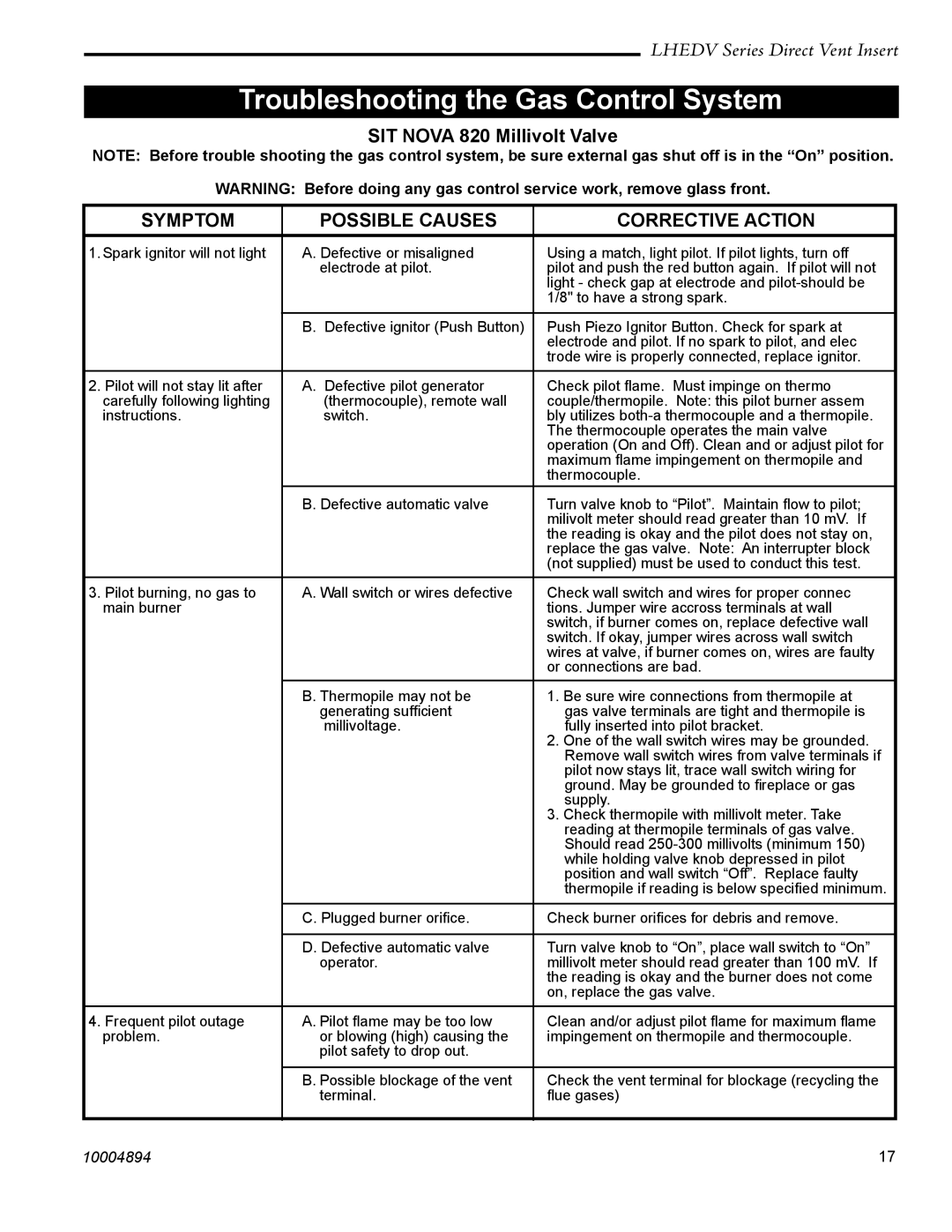 Vermont Casting LHECDV30, LHERDV20 manual Troubleshooting the Gas Control System, Symptom Possible Causes Corrective Action 