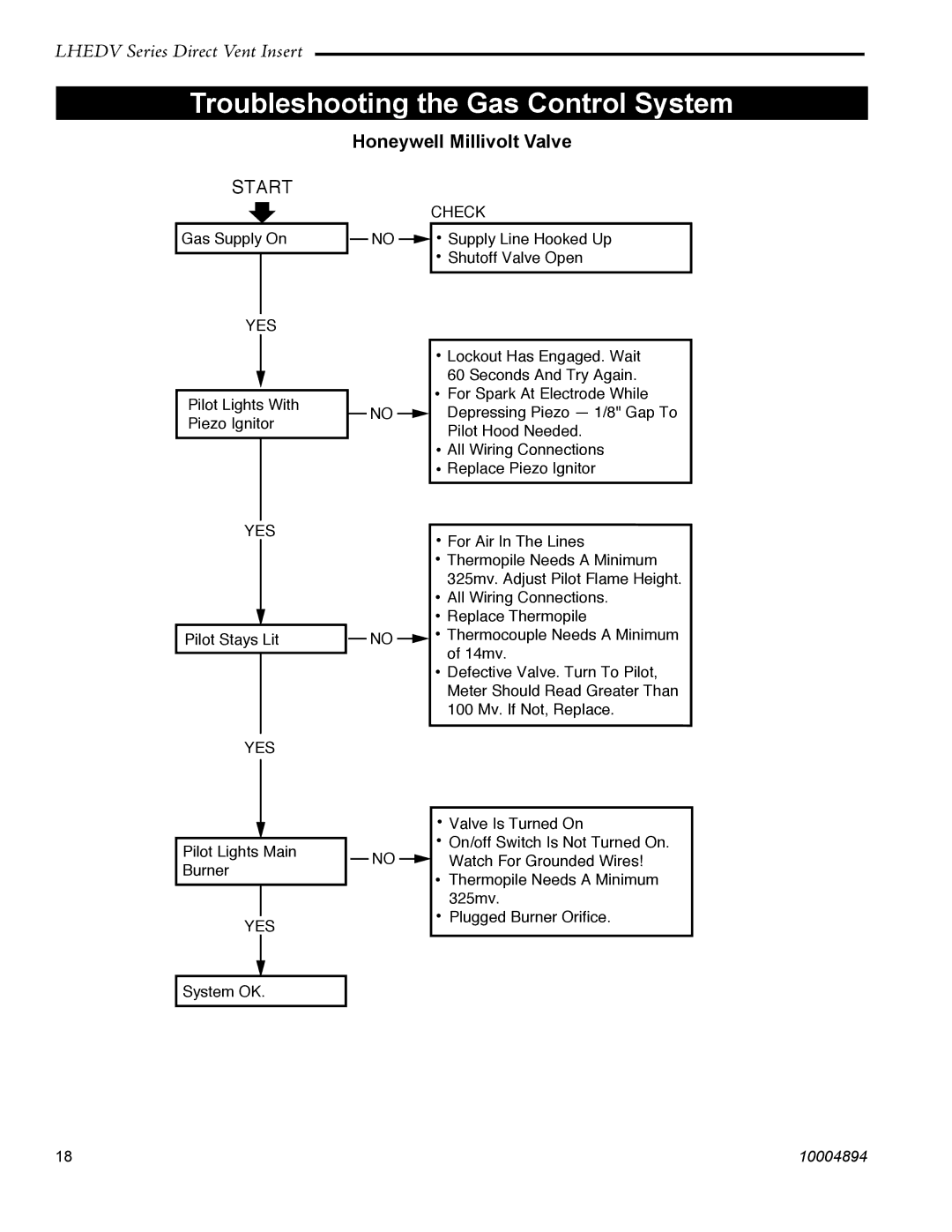 Vermont Casting LHERDV30, LHERDV20, LHECDV30, LHECDV20 manual Honeywell Millivolt Valve 