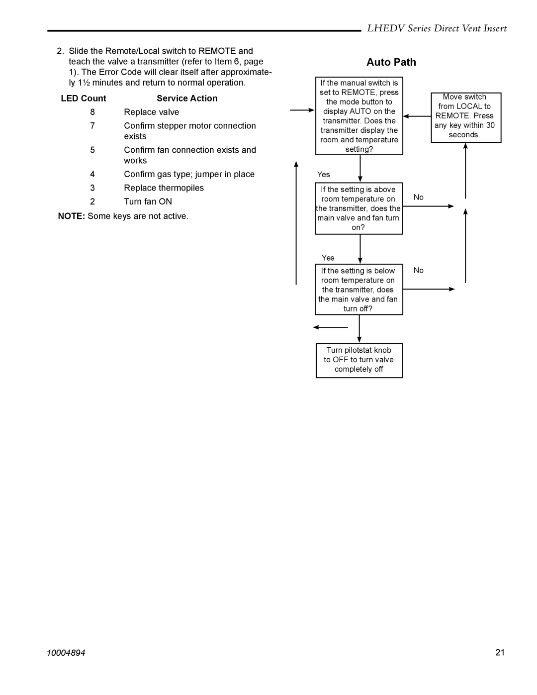 Vermont Casting LHECDV30, LHERDV20, LHERDV30, LHECDV20 manual Auto Path, LED Count Service Action Replace valve 