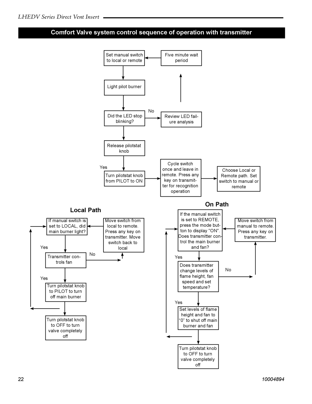 Vermont Casting LHERDV30, LHERDV20, LHECDV30, LHECDV20 manual Local Path On Path 